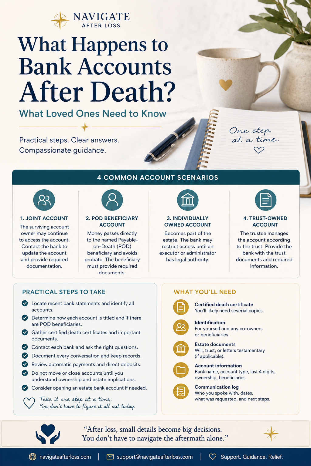How to manage bank accounts when a loved one has died.